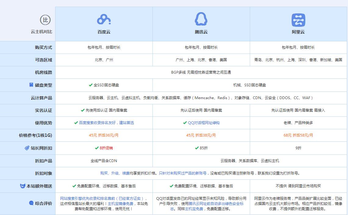 福安云主机代理对比.jpg
